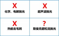 環(huán)保拋光去毛刺機(jī)，話不多說(shuō)直接看！