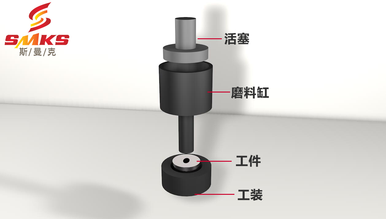 擠壓研磨機(jī)的構(gòu)成