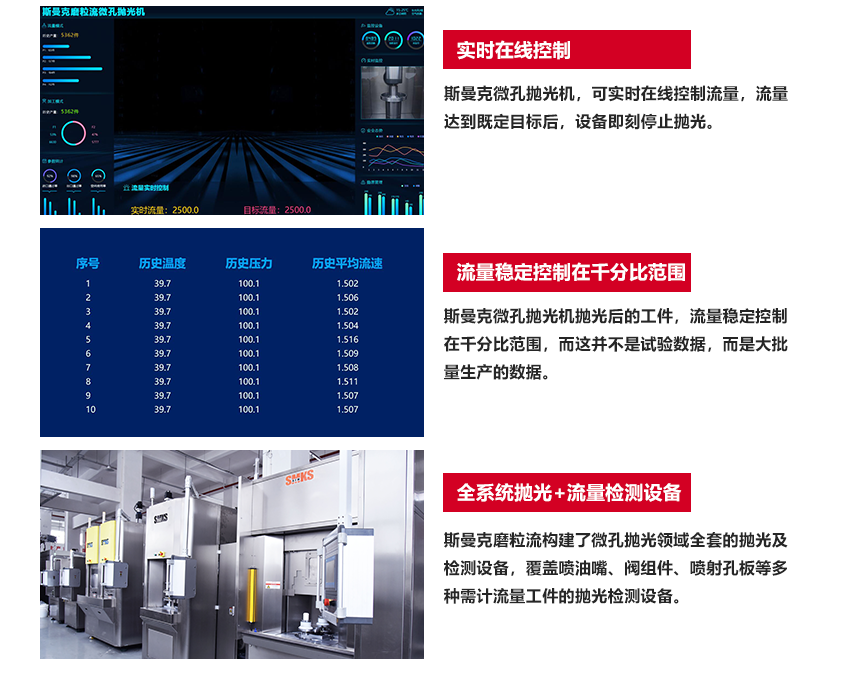 磨粒流微孔拋光機(jī) 實(shí)時(shí)在線控制：斯曼克微孔拋光機(jī)，可實(shí)時(shí)在線控制流量，流量達(dá)到既定目標(biāo)后，設(shè)備即刻停止拋光。